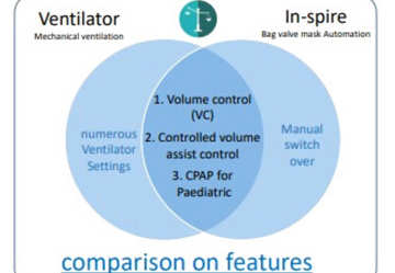 neuorogami Automations Product Image